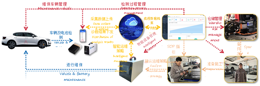 新能源汽车与数智化应用实训中心